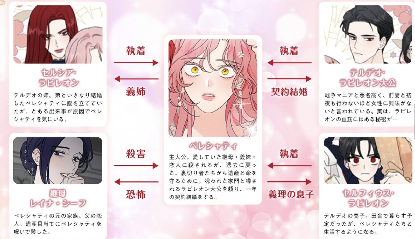 義家族に執着されています相関図
